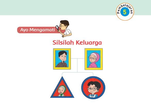 Kunci Jawaban Tema 4 Kelas 1 SD Halaman 30 dan 31, Subtema 1 Pembelajaran 5