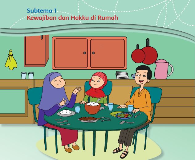 Kunci Jawaban Tema 4 Kelas 3 SD Halaman 2 3 4 5 6, Subtema 1 Pembelajaran 1