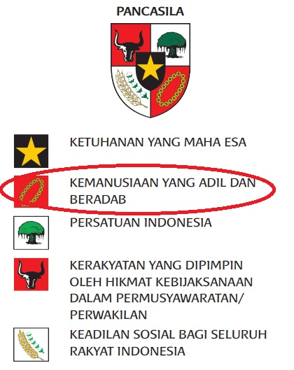 Lingkari Sila Kedua dari Pancasila, Kunci Jawaban Tema 5 Kelas 1 Halaman 8