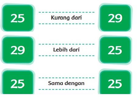 Membandingkan Bilangan, Bantu Siti Membandingkan Kumpulan Biji! Kunci Jawaban Tema 5 Kelas 1 Halaman 130