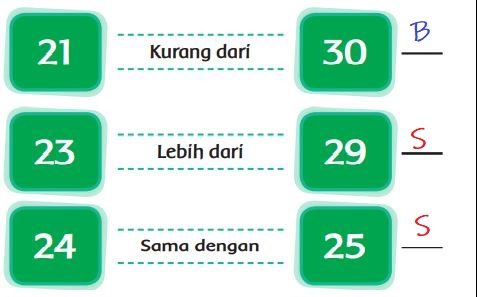 Tuliskan B Jika Benar atau S Jika Salah! Kunci Jawaban Tema 5 Kelas 1 Halaman 131