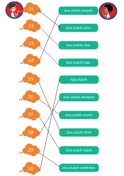 Tarik Garis untuk Menghubungkan Bilangan dan Namanya! Kunci Jawaban Tema 5 Kelas 1 Halaman 87