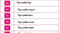 Ayo Belajar Menulis Nama Bilangan! Kunci Jawaban Tema 5 Kelas 1 Halaman 88