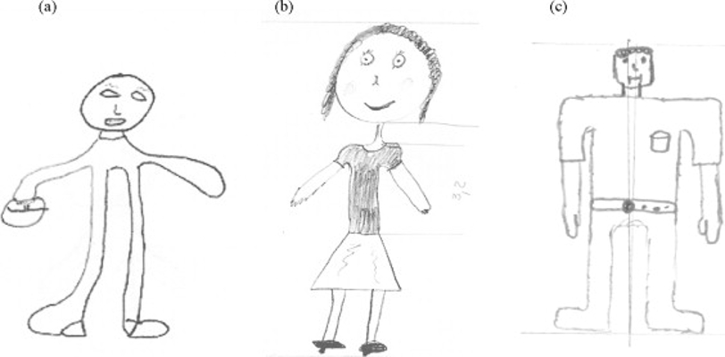 Draw A Person Test